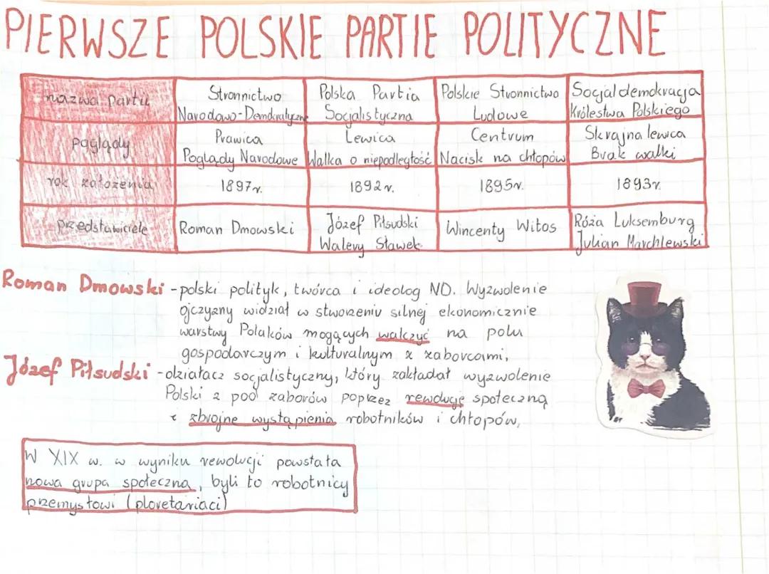 Główne Partie Polityczne w Polsce - 2024 | Dmowski i Piłsudski: Kim Byli i Czego Dokonali