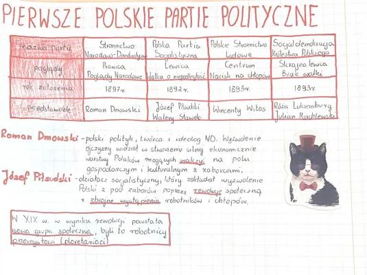 Know Pierwsze polskie partie polityczne thumbnail