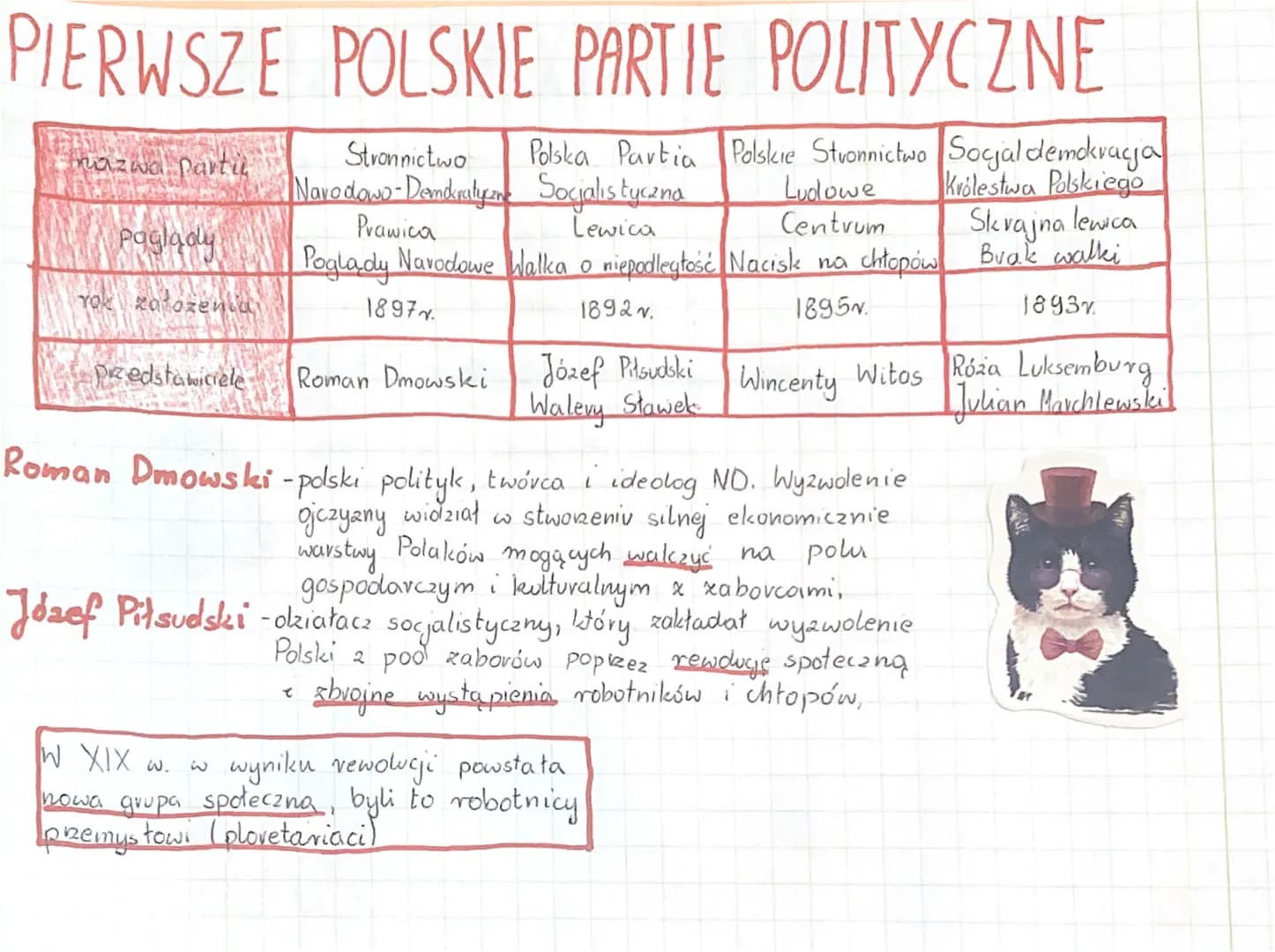 PIERWSZE POLSKIE PARTIE POLITYCZNE
Stronnictwo Polska Partia Polskie Stronnictwo Socialdemokracja
Narodowo-Demokratyczne Socjalistyczna
Lewi