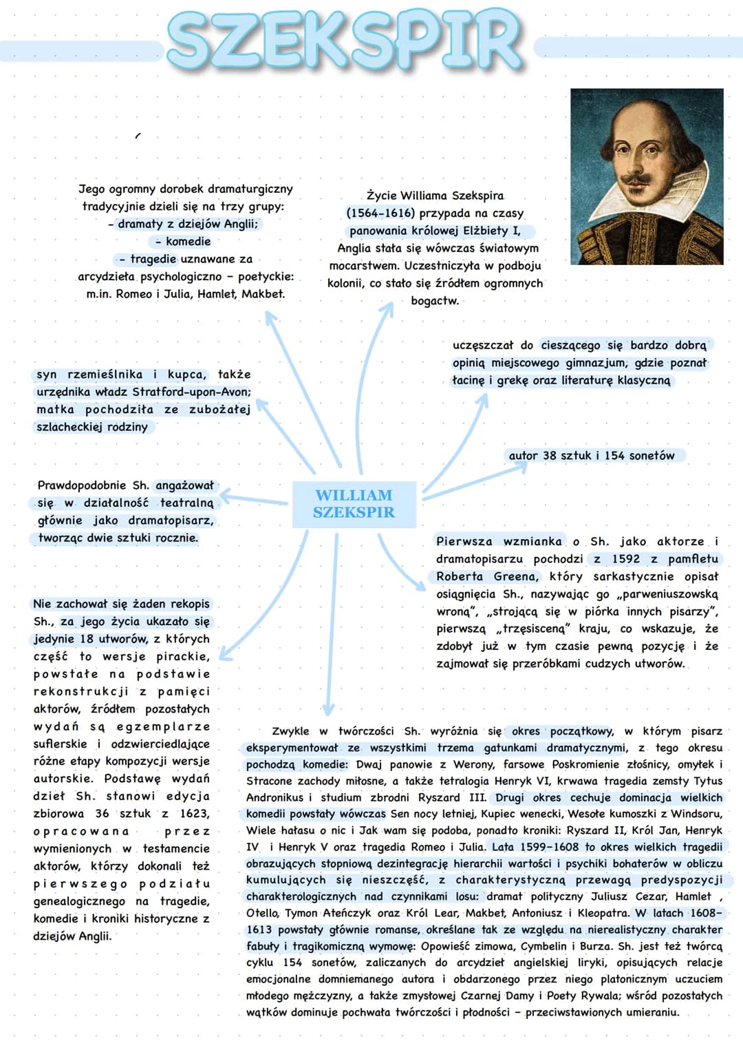 SZEKSPIR
Jego ogromny dorobek dramaturgiczny
tradycyjnie dzieli się na trzy grupy:
-dramaty z dziejów Anglii;
- komedie
tragedie uznawane za
