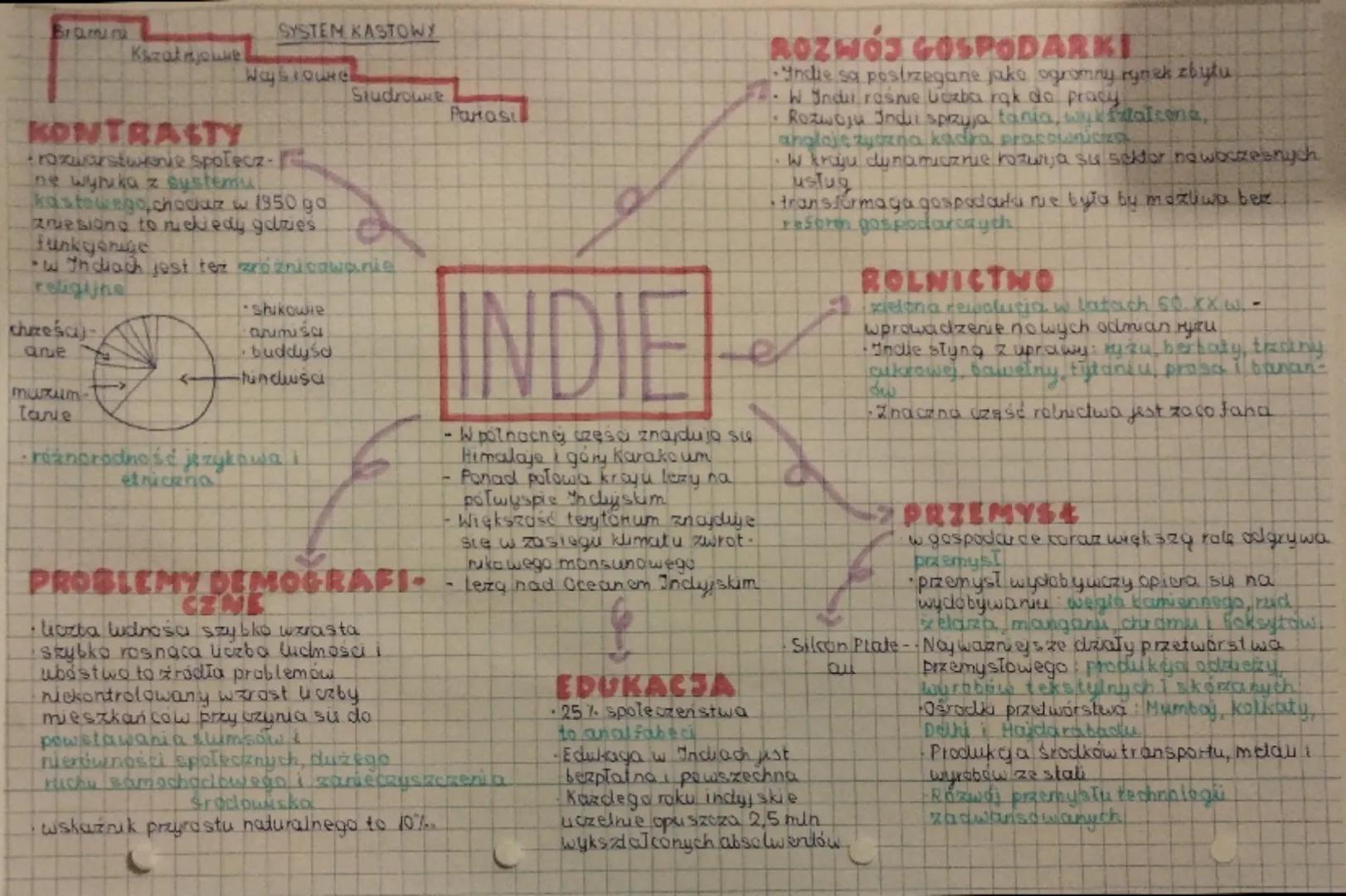Bramini
SYSTEM KASTOWY
Kszatnjouke
Waystoure
Studrowne
Parasi

KONTRASTY
+raxwarstwienie społecz-
ne wyruka z systemu.
kastowego chociaz w 1