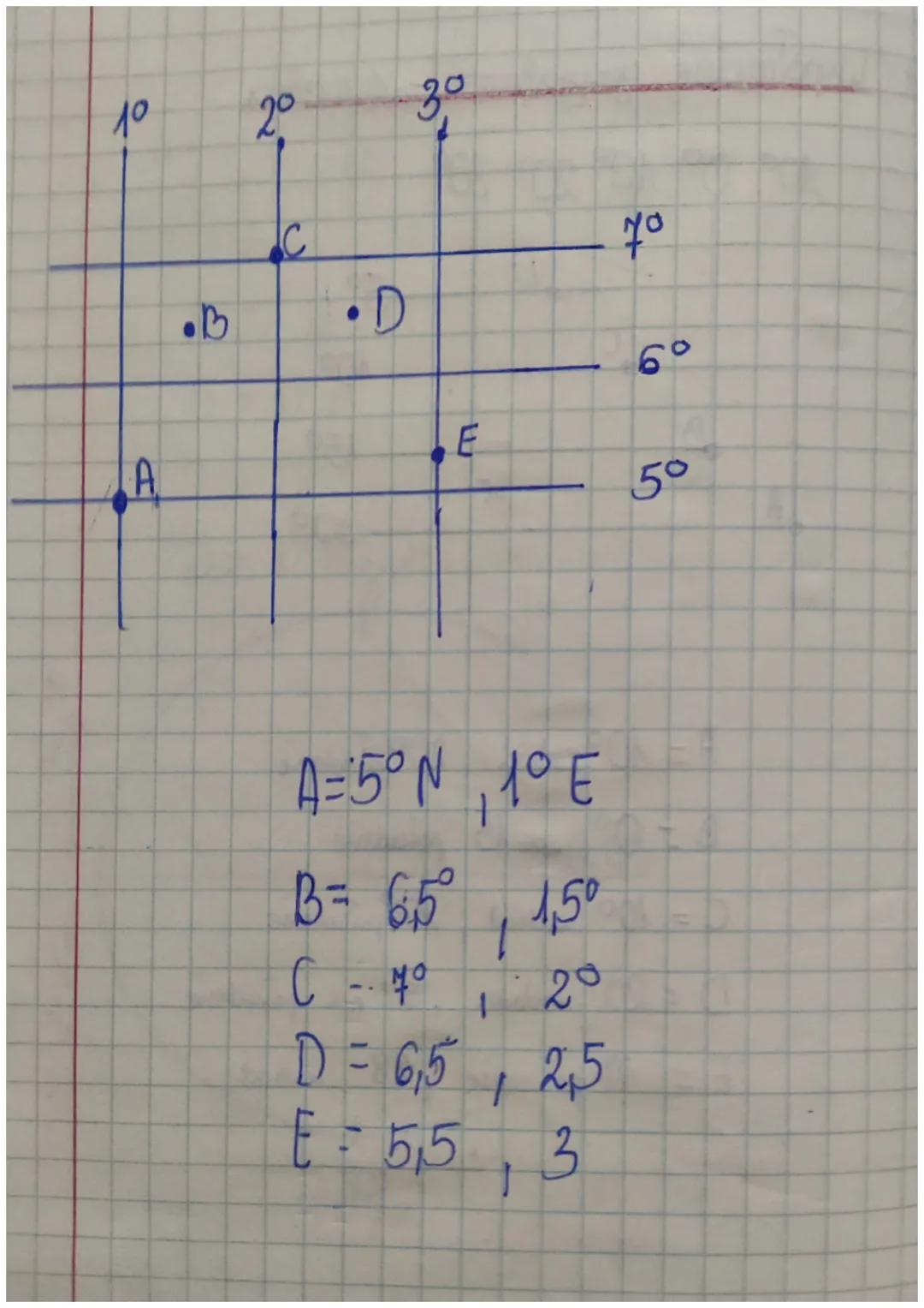 Lekcja
emat: Współrzędne geograficzne - ćwiczenia
10° 0° 10° 20° 30°
D
A
LB
C
E
5°
10°
150
200
A = 10° zachód
B = 0°
15 poludnie
C = 10° wsc