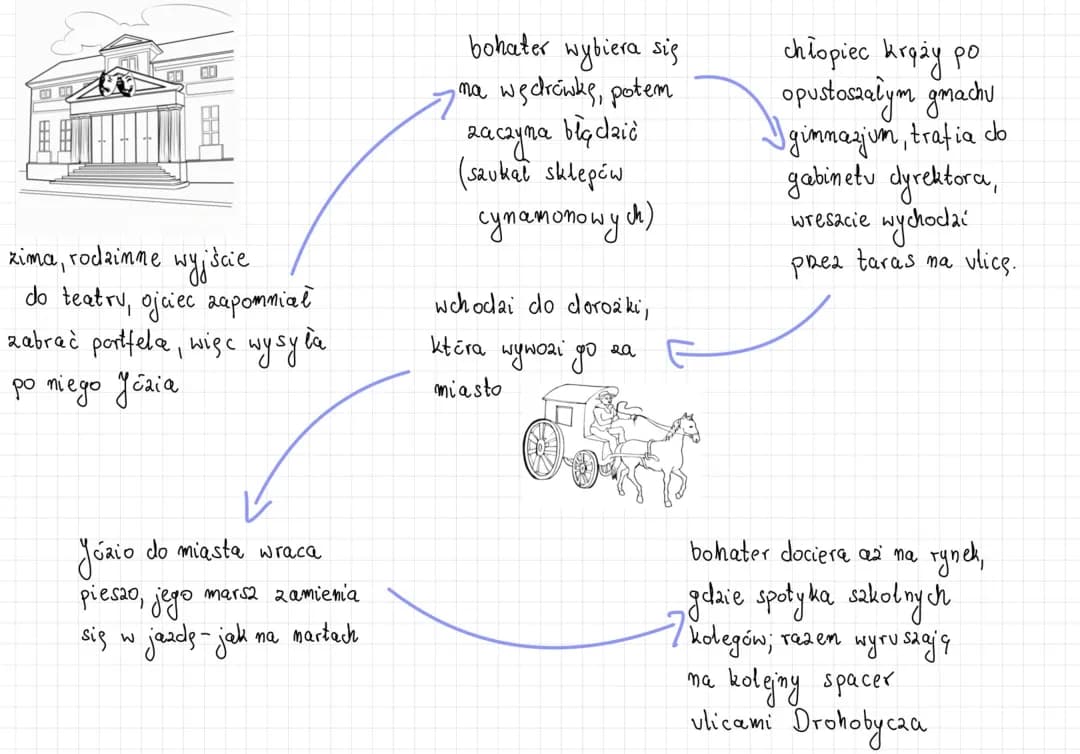 Sklepy Cynamonowe - Opracowanie i Streszczenie Krótkie