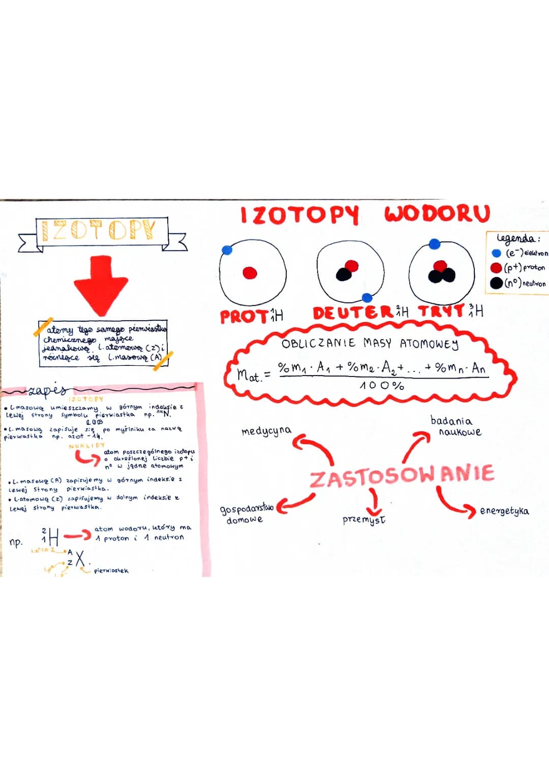 Izotopy