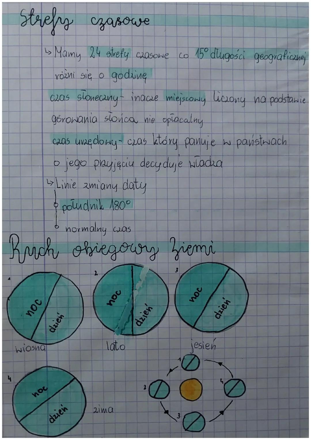 # Strefy czasowe

↳ Mamy 24 strefy czasowe co 15° długości geograficznej
różni się o godzinę

czas słoneczny inacze miejscowy liczony na pod