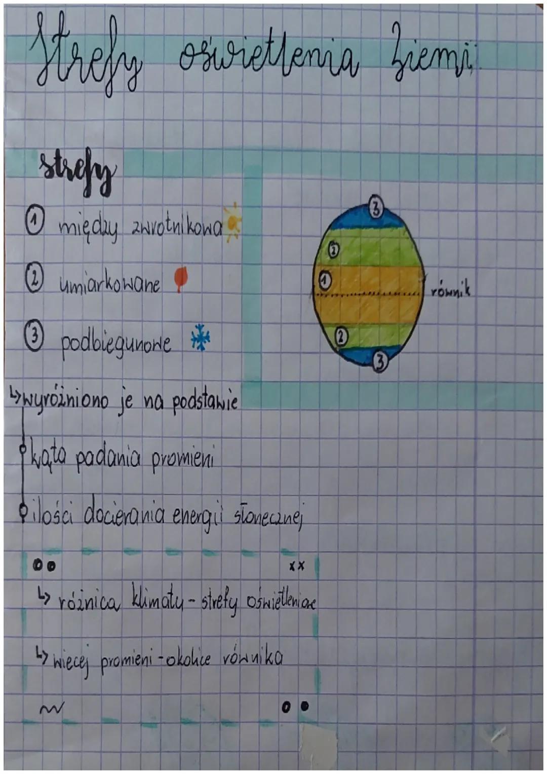 # Strefy czasowe

↳ Mamy 24 strefy czasowe co 15° długości geograficznej
różni się o godzinę

czas słoneczny inacze miejscowy liczony na pod