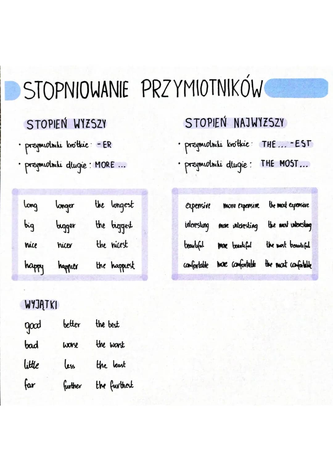 STOPNIOWANIE PRZYMIOTNIKÓW
STOPIEŃ NAJWYZSZY
STOPIEŃ WYZSZY
przymiotniki krotkie - ER
• przymiotniki krótkie: THE... -EST
• przymiotniki dłu