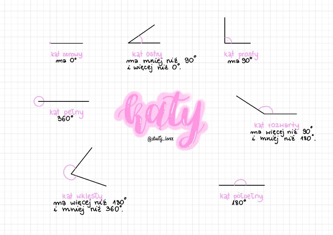 Rodzaje Kątów - KLASA 4 i 5: Wszystkie Kąty i Ich Miary