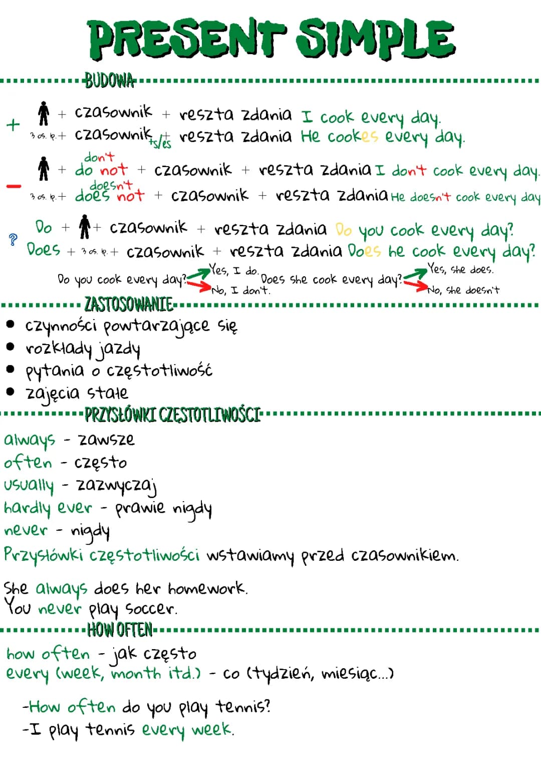 Zabawy z Czasami: Present Simple i Present Continuous dla Dzieci