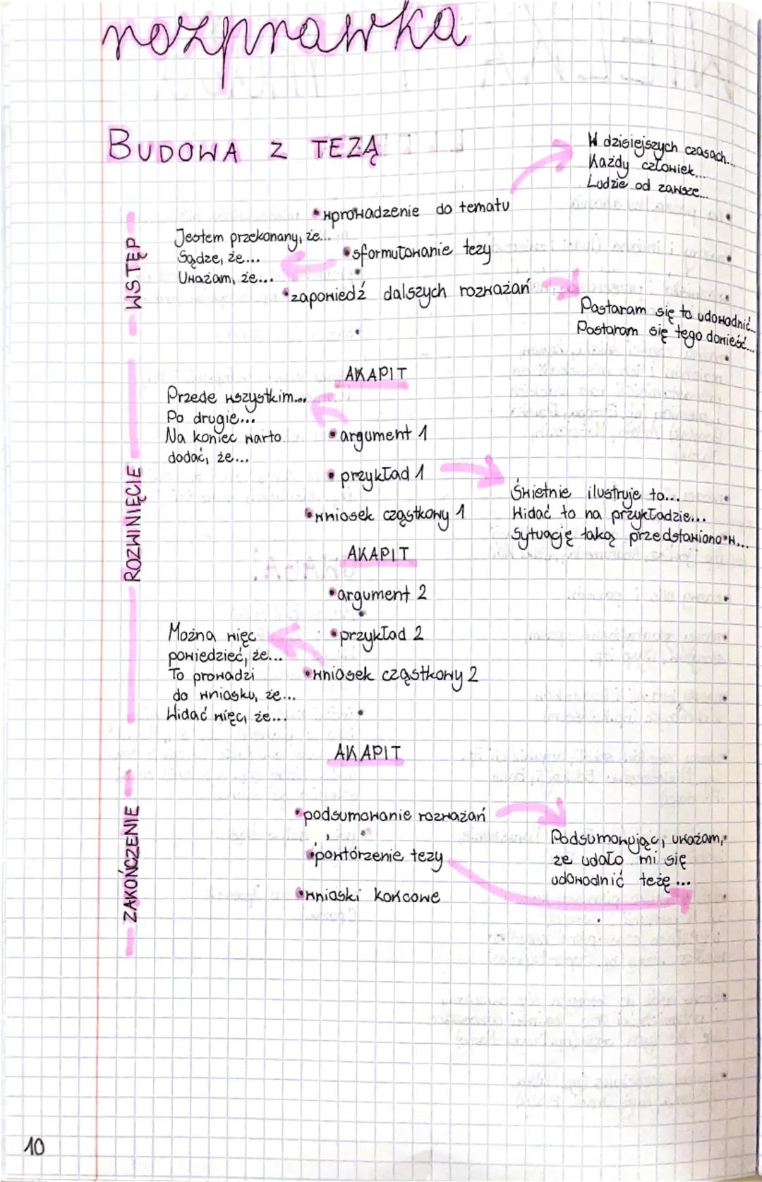 # rozprawka

# BUDOWA Z TEZĄ

| WSTĘP | ROZWINIĘCIE | ZAKOŃCZENIE |
|---|---|---|
| Jestem przekonany, że...<br>Sądzę, że...<br>Uważam, że..