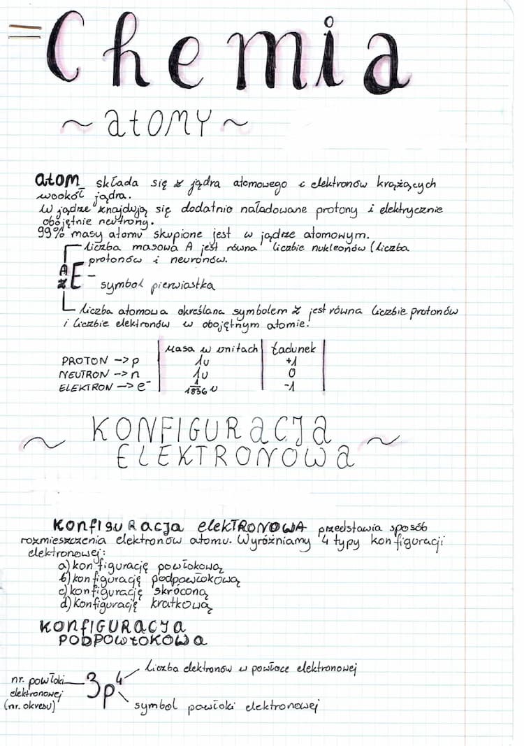 Know notatka : atomy, konfigurację elektronowe, elektrony thumbnail