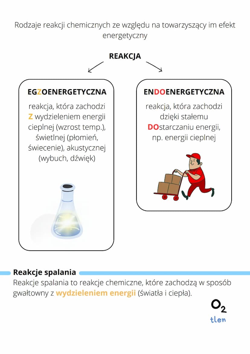 reakcje chemiczne
Reakcje chemiczne dzielimy ze względu na liczbę substratów i
liczbę produktów lub ze względu na efekt energetyczny.
Substr