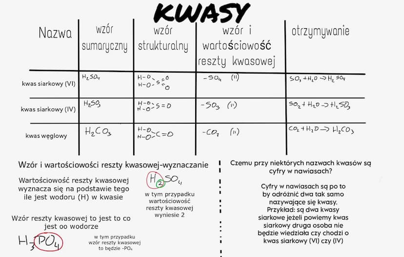 Nazwa
kwas
chlorowodorowy
kwas
siarkowodorowy
kwas azotowy (V)
kwas fosforowy (V)
KWASY
wzór
wzór
sumaryczny strukturalny
kwas
fosforowy (II