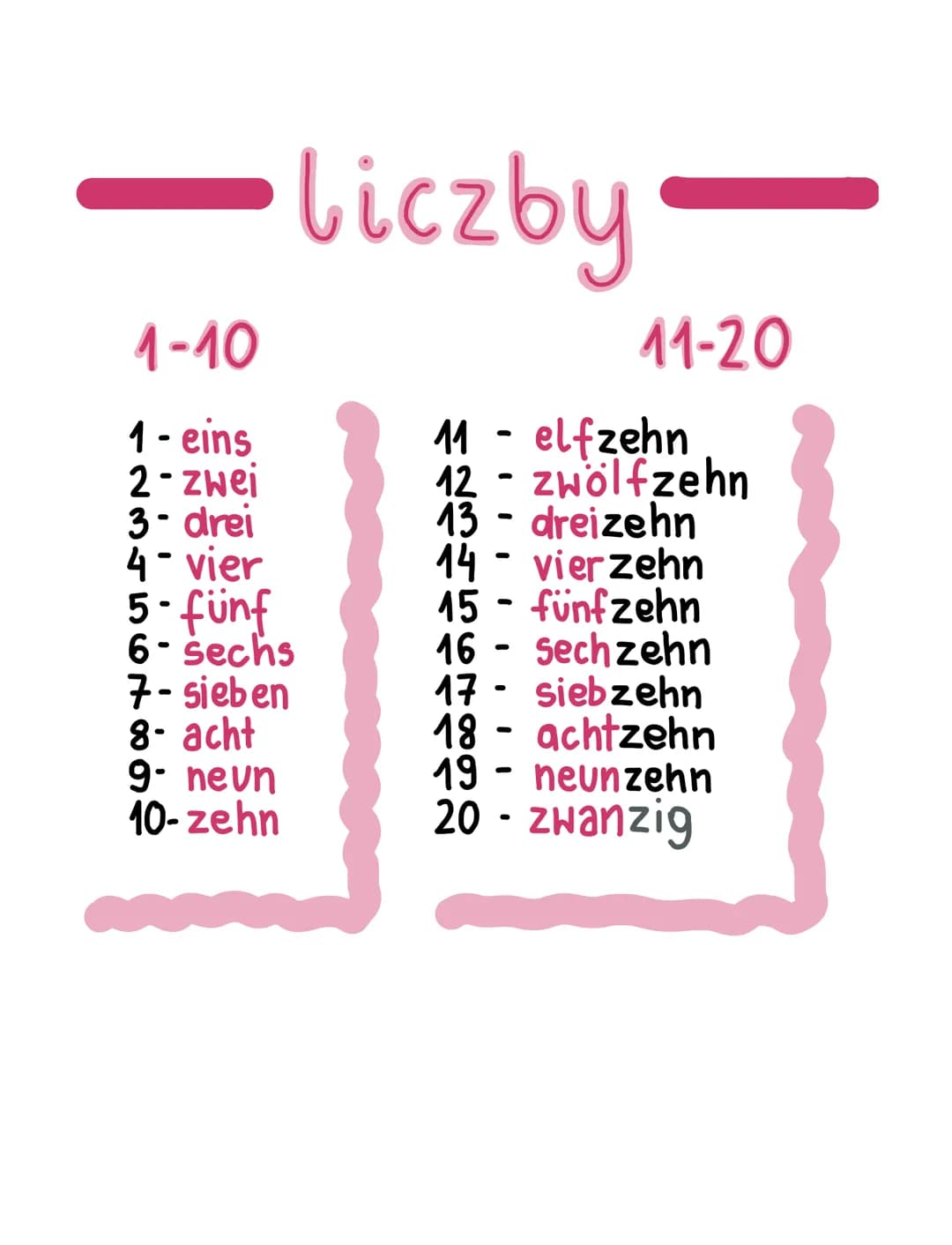 1-10
1 - eins
2-zwei
liczby
3- drei
4- vier
5- fünf
6- sechs
7-sieben
8- acht
9- nevn
10-zehn
11-20
11 elfzehn
12 - zwölfzehn
13 - dreizehn
