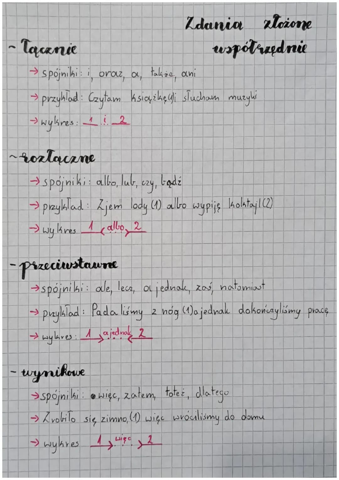 Zdania złożone współrzędnie