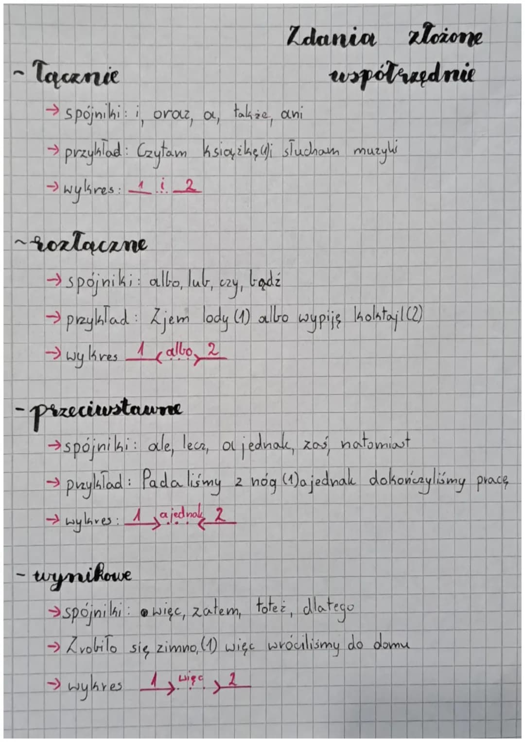 - łącznie
Zdania złożone
spójniki i oraz, a także, ani
współrzędnie
→ przyklad: Czytam książkę i słucham muzyki
→ wykres:
1i2
~roztaczne
→ s