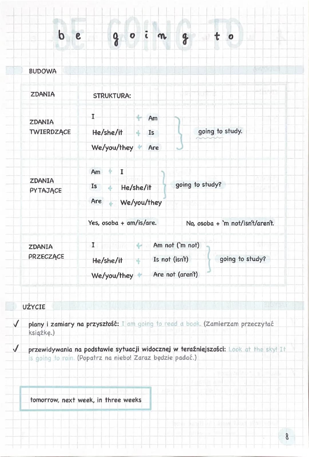 --- OCR Start ---
BUDOWA
be
going
to
ZDANIA
STRUKTURA:
ZDANIA
I +Am
TWIERDZĄCE
going to study.
He/she/it
+ Is
We/you/they Are
ZDANIA
PYTAJĄC