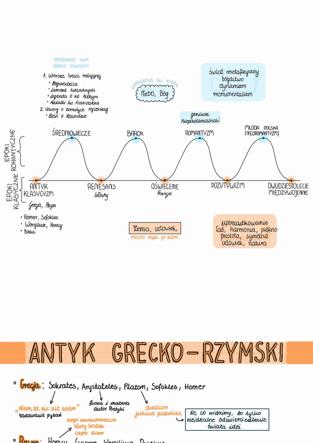 ΕΡΟΚΙ
KLASYCZNE ROMANTYCZNE
ΕΡΟΚΙ
momento mori
danse macabre
0
1. Wiersze treści religijnej
Bogurodkica
•Lament świętokrzyski
• Legenda o św