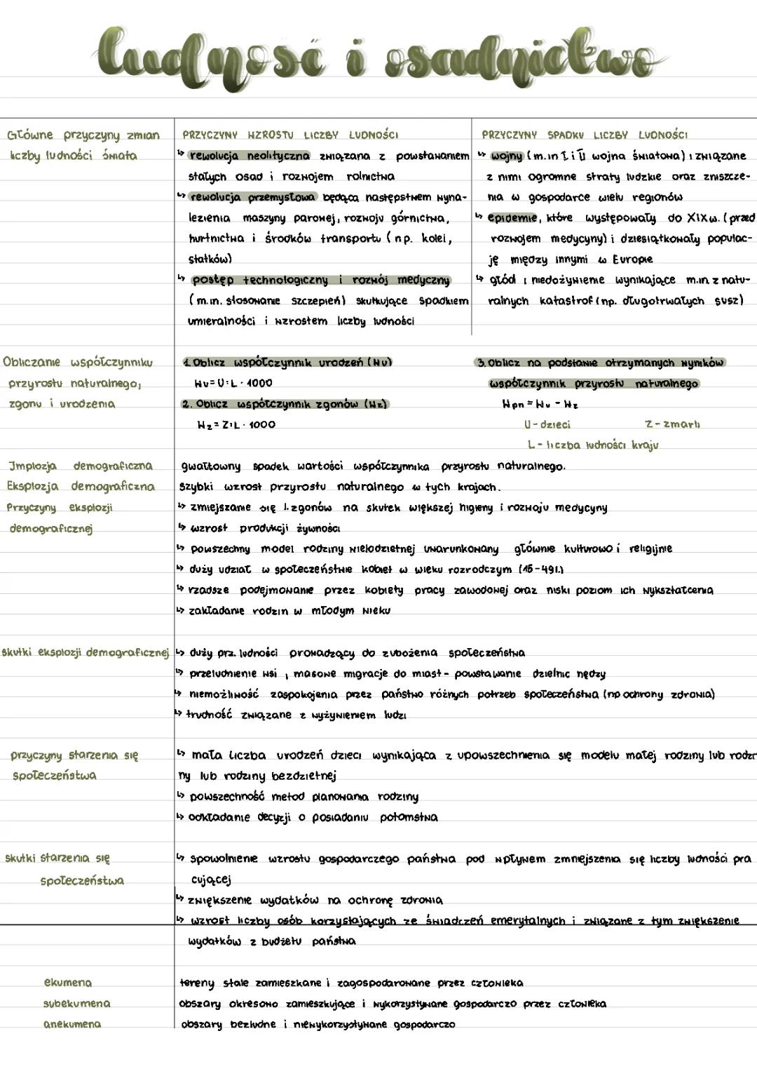 Wyż demograficzny w Polsce: Przyrost naturalny, liczba urodzeń i skutki rewolucji przemysłowej