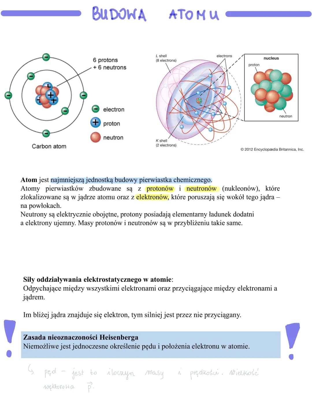 Carbon atom
BUDOWA
6 protons
+ 6 neutrons
electron
proton
neutron
ATOMU
L shell
(8 electrons)
K shell
(2 electrons)
electrons
proton
pęd - j