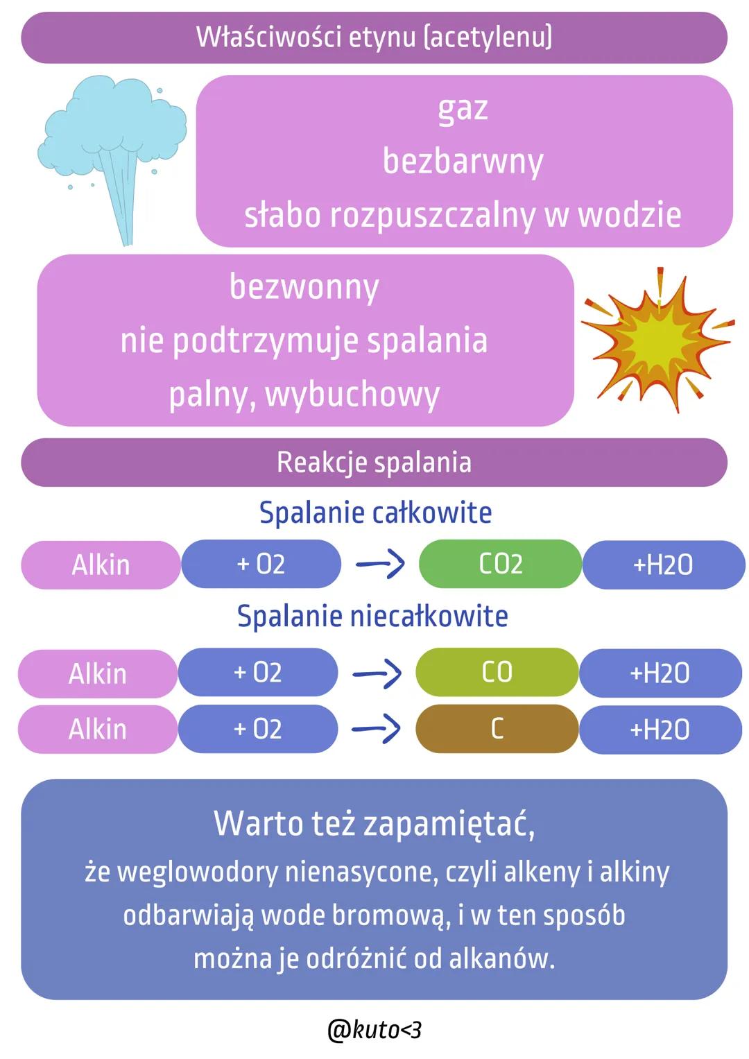 # Alkiny

Czym są alkiny?

Alkiny to węglowodory nienasycone, mają jedno
wiązanie potrójne między atomami węgla.
W 8 klasie mówimy, że wystę