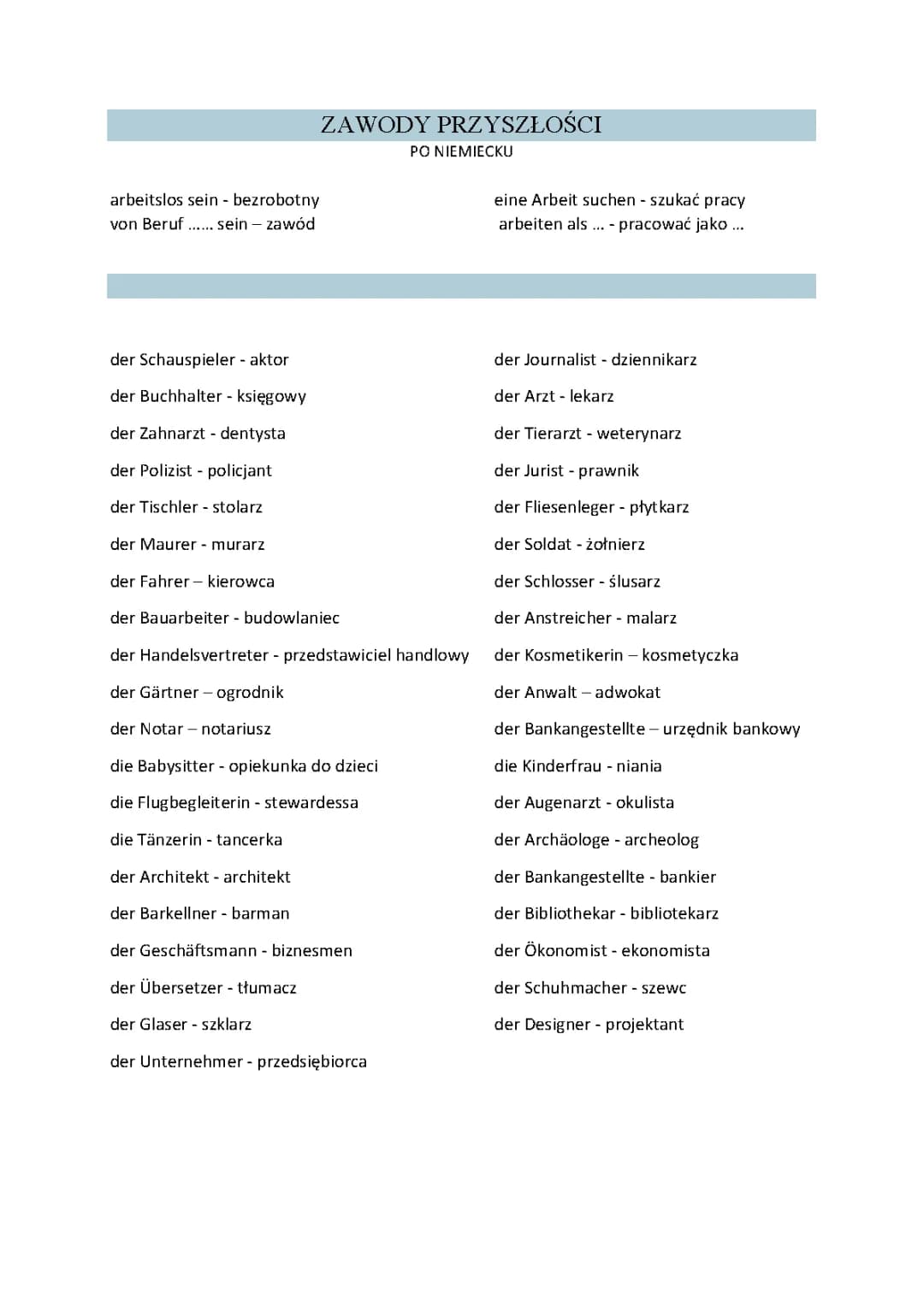 Zawody po niemiecku - Podstawowe nazwy i ćwiczenia