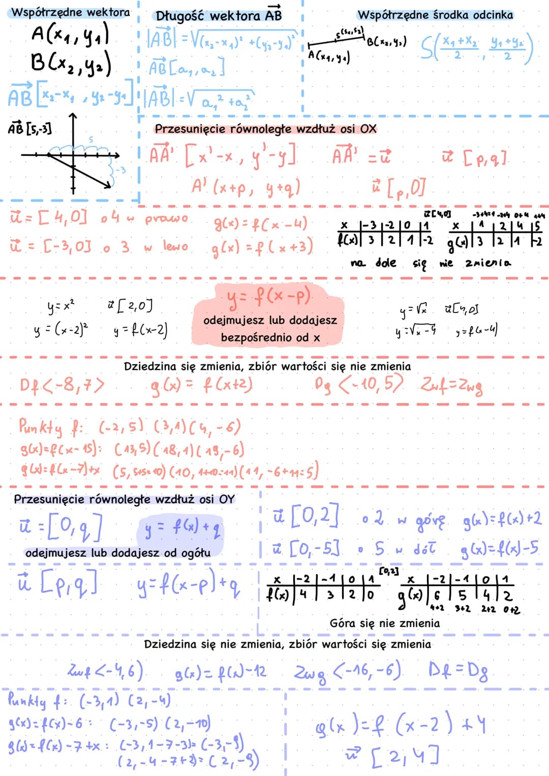 Współrzędne wektora
A(x₁, y₁)
B(x₂, 4₂)
AB [×₁²×₁ ; 4₁-9₁]
Уг-да
AB [5,-3]
y=x²
y=(x-2)²
Długość wektora AB
|AB| = √(x₂-x₂)² + (1₂-3₁)²
AB[a