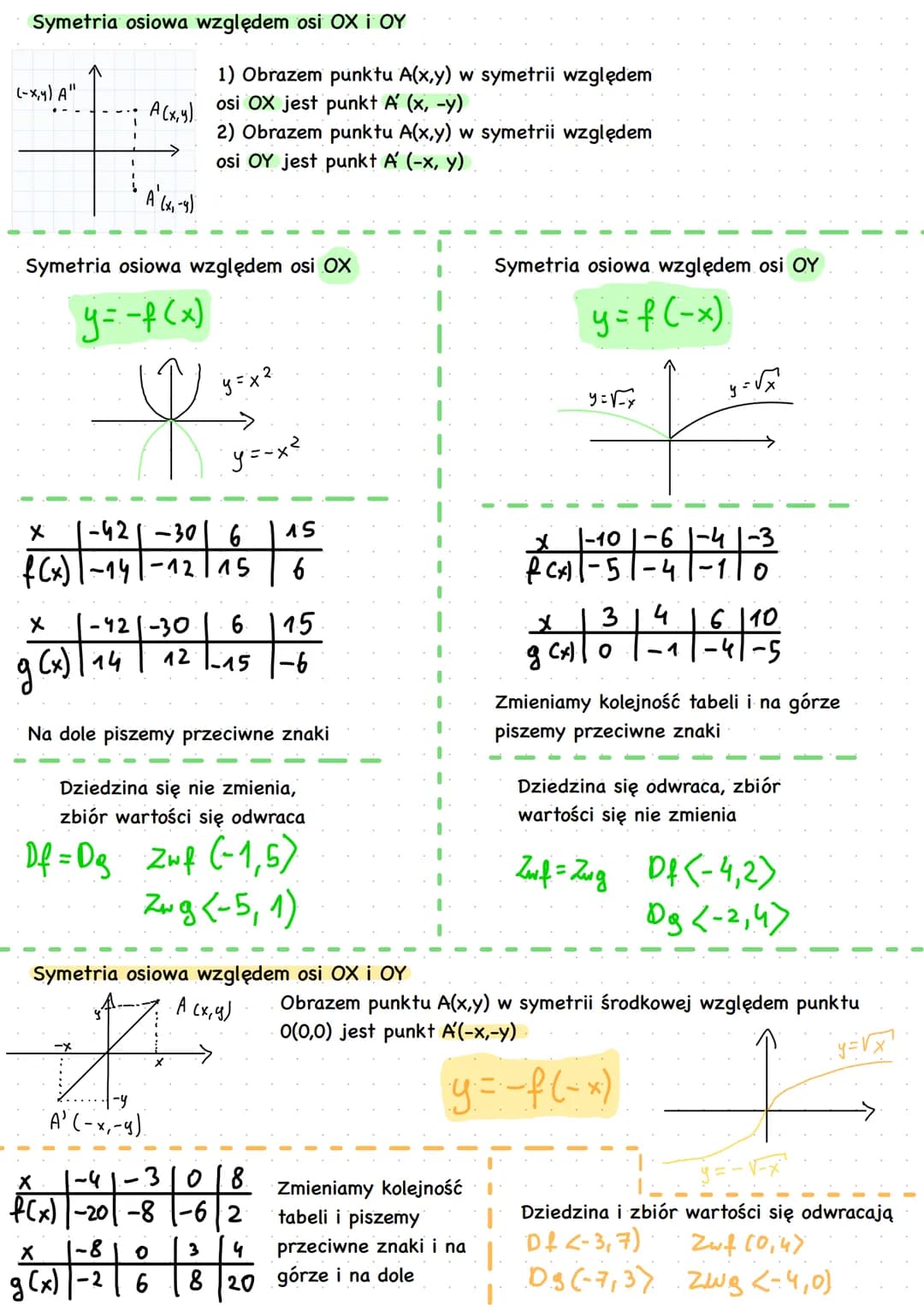 Współrzędne wektora
A(x₁, y₁)
B(x₂, 4₂)
AB [×₁²×₁ ; 4₁-9₁]
Уг-да
AB [5,-3]
y=x²
y=(x-2)²
Długość wektora AB
|AB| = √(x₂-x₂)² + (1₂-3₁)²
AB[a