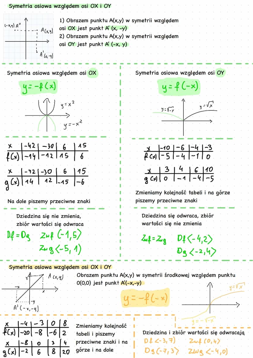 Współrzędne wektora
A(x₁, y₁)
B(x₂, 4₂)
AB [×₁²×₁ ; 4₁-9₁]
Уг-да
AB [5,-3]
y=x²
y=(x-2)²
Długość wektora AB
|AB| = √(x₂-x₂)² + (1₂-3₁)²
AB[a