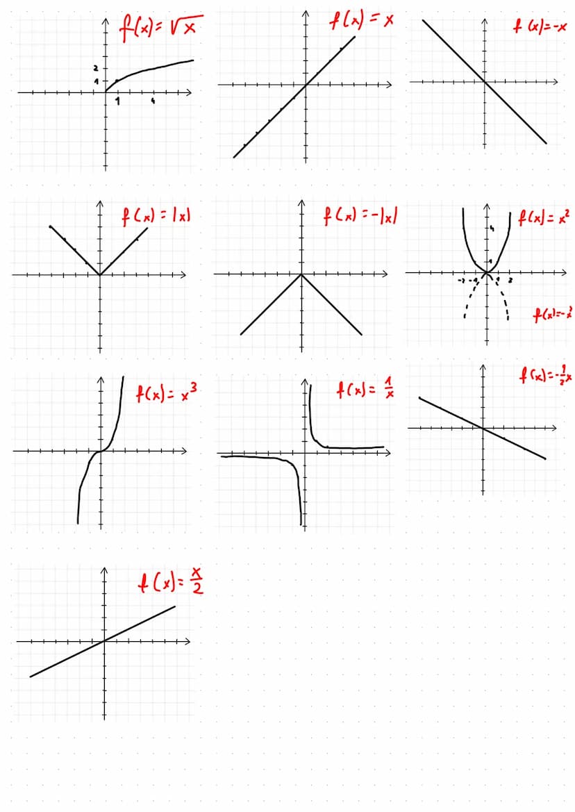 Współrzędne wektora
A(x₁, y₁)
B(x₂, 4₂)
AB [×₁²×₁ ; 4₁-9₁]
Уг-да
AB [5,-3]
y=x²
y=(x-2)²
Długość wektora AB
|AB| = √(x₂-x₂)² + (1₂-3₁)²
AB[a