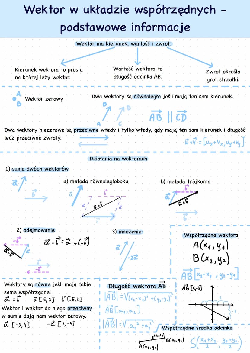 Współrzędne wektora
A(x₁, y₁)
B(x₂, 4₂)
AB [×₁²×₁ ; 4₁-9₁]
Уг-да
AB [5,-3]
y=x²
y=(x-2)²
Długość wektora AB
|AB| = √(x₂-x₂)² + (1₂-3₁)²
AB[a