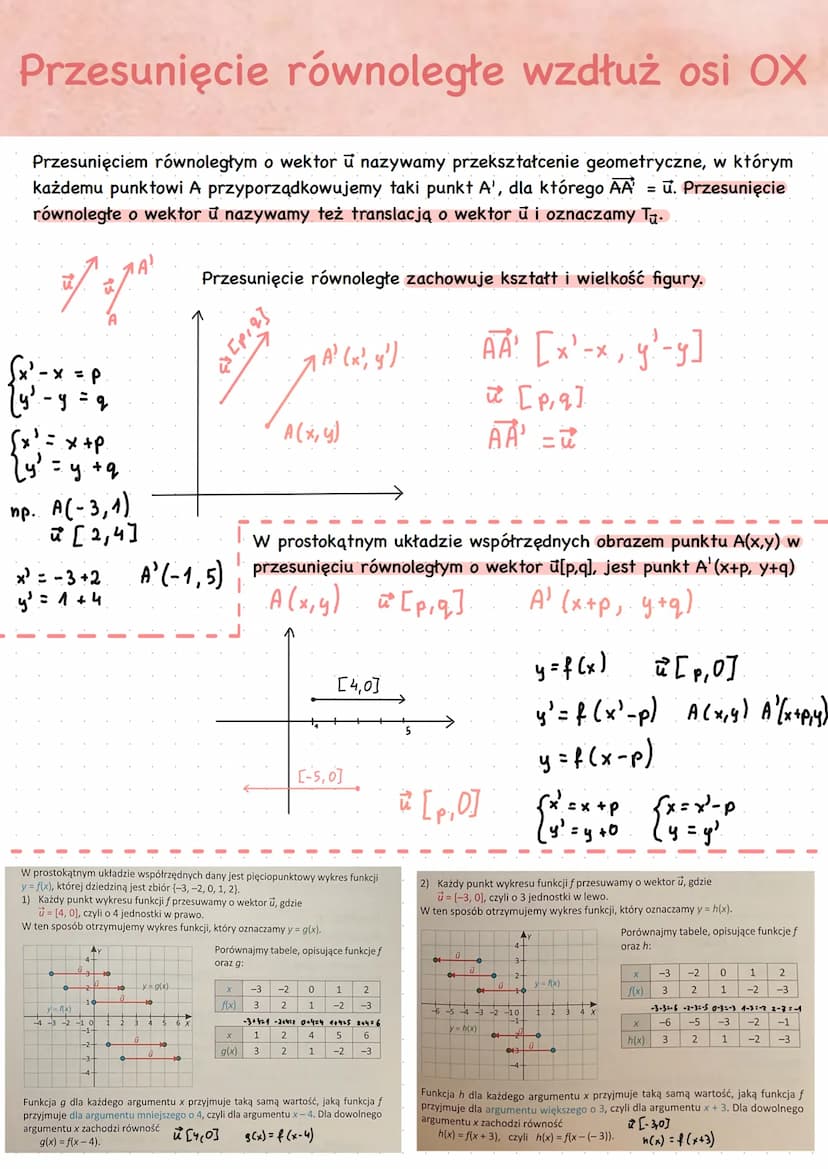 Współrzędne wektora
A(x₁, y₁)
B(x₂, 4₂)
AB [×₁²×₁ ; 4₁-9₁]
Уг-да
AB [5,-3]
y=x²
y=(x-2)²
Długość wektora AB
|AB| = √(x₂-x₂)² + (1₂-3₁)²
AB[a