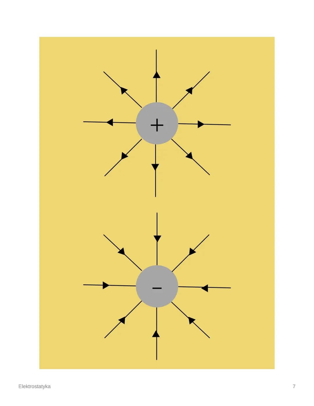 Elektrostatyka
Week
✓ Files
Column
Unit/Module Unit 1
1. Ładunek elektryczny, przewodniki
Ładunek elektryczny
Ładunek elektryczny = wielkość