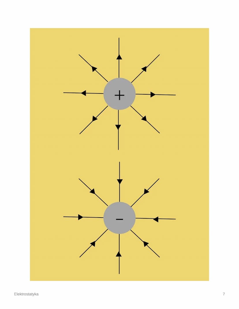 Elektrostatyka
Week
✓ Files
Column
Unit/Module Unit 1
1. Ładunek elektryczny, przewodniki
Ładunek elektryczny
Ładunek elektryczny = wielkość