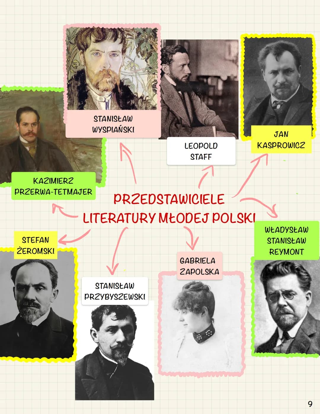 MŁODA POLSKA
Władysław St. Reymont
CHŁOPI
GLU 1. Rama czasowa i nazwy epoki
2. Ważne pojęcia
3. Kierunki literackie i artystyczne
4. Filozof