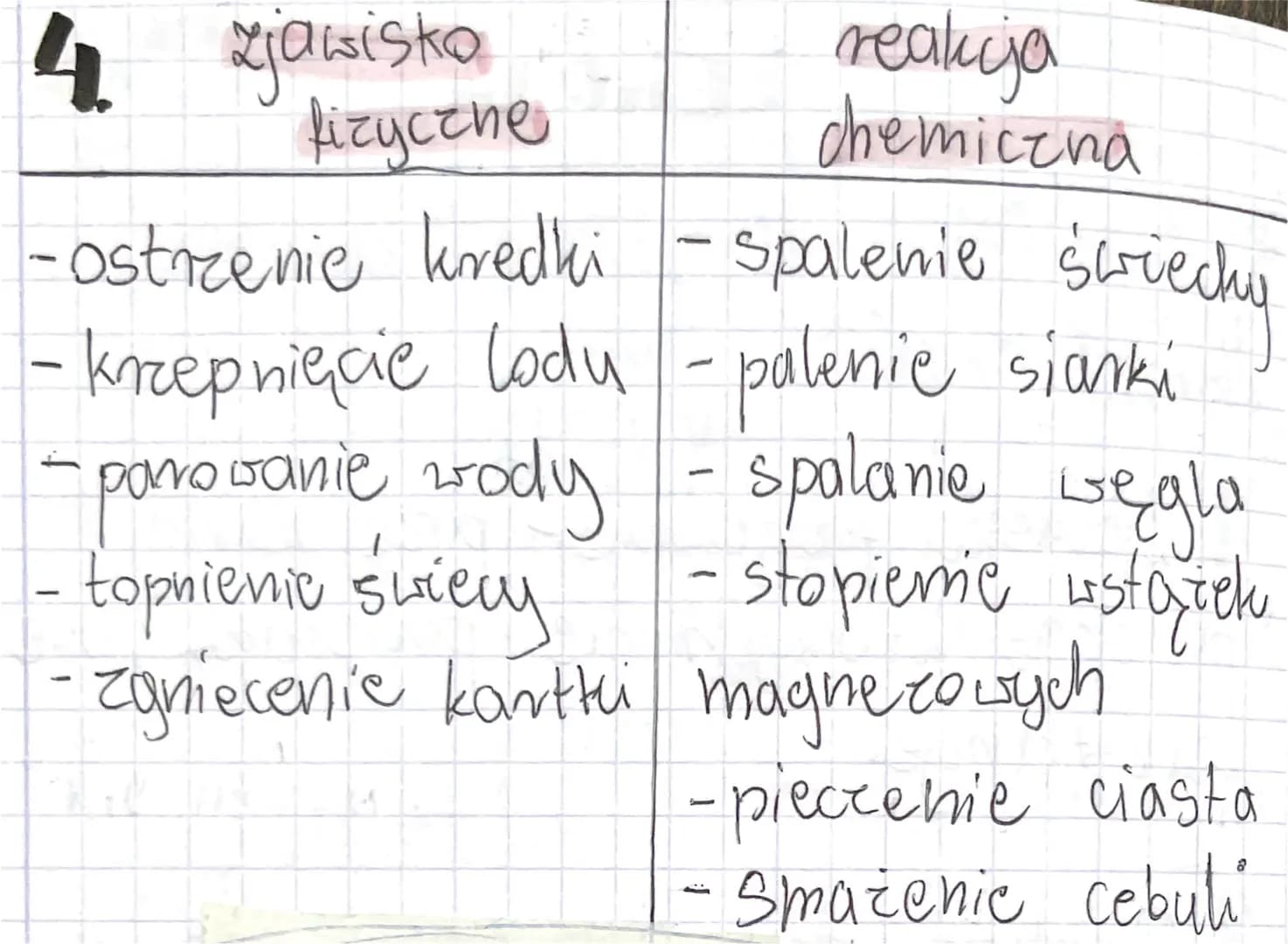 1. Zjawiska fizyczne- przemiany,
podczas których nie poistają hoke
substange.
2. Reakcje chemiczne - przemiany,
podczas których tworzy się n