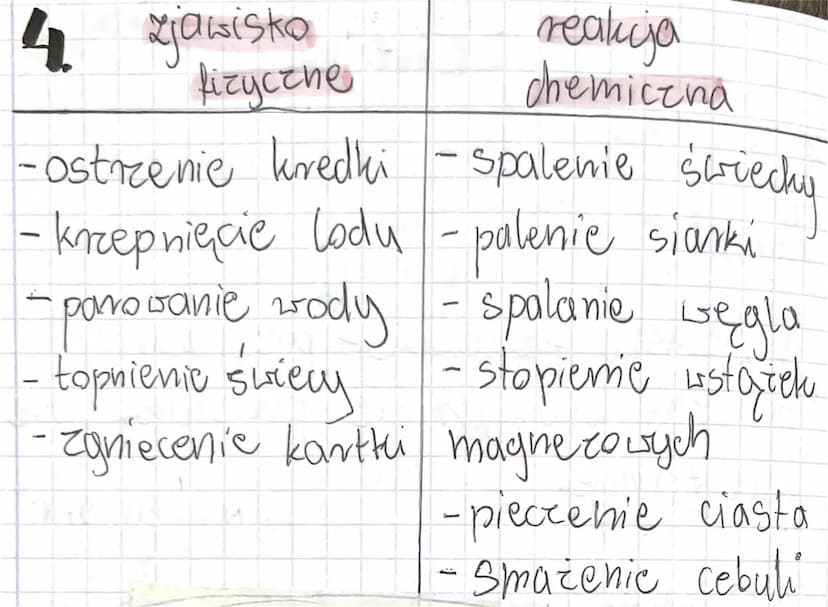 1. Zjawiska fizyczne- przemiany,
podczas których nie poistają hoke
substange.
2. Reakcje chemiczne - przemiany,
podczas których tworzy się n