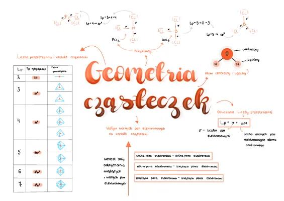 Know geometria cząsteczek thumbnail