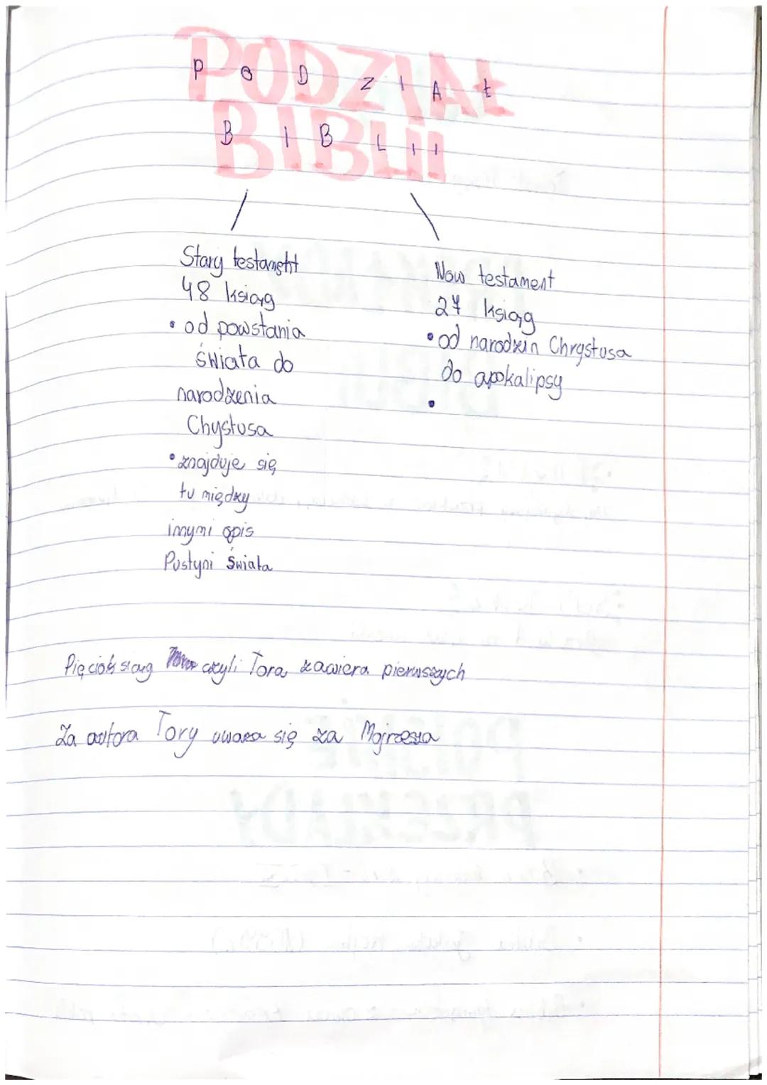 LEKCJA

Temat: księga nad księgami - BIBLIA

co robić ?

co?

Czytać od deski
do deski

oddawano się
lekturze

pochtanicac
ksike

Sięgac
po 