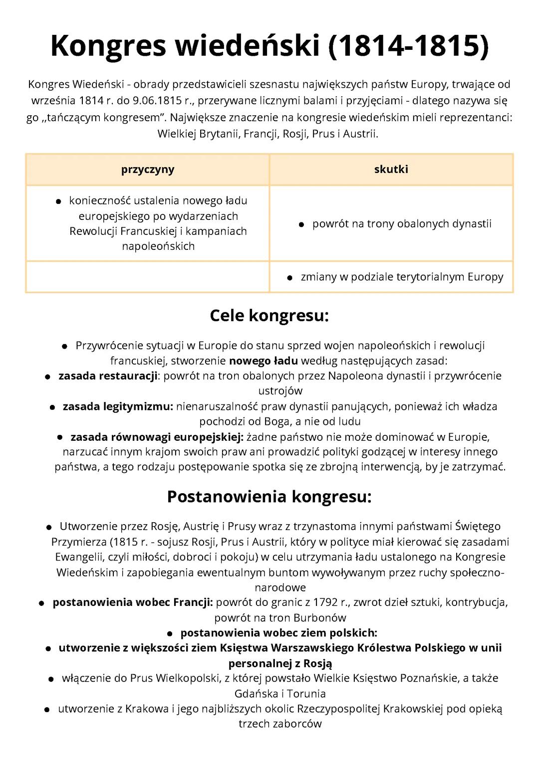 Kongres Wiedeński (1814-1815): Historia i Znaczenie