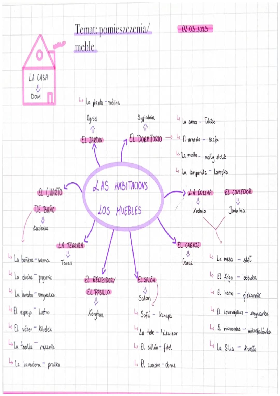 LA CASA
↓
DOM
EL CUARTO
DE BAÑO
♥
Łazienka
La bañera-wanna
Ls La ducha prysznic
La lavabo
EL
"Umywalka
espejo Lustro
El váter kibelek
L>La t