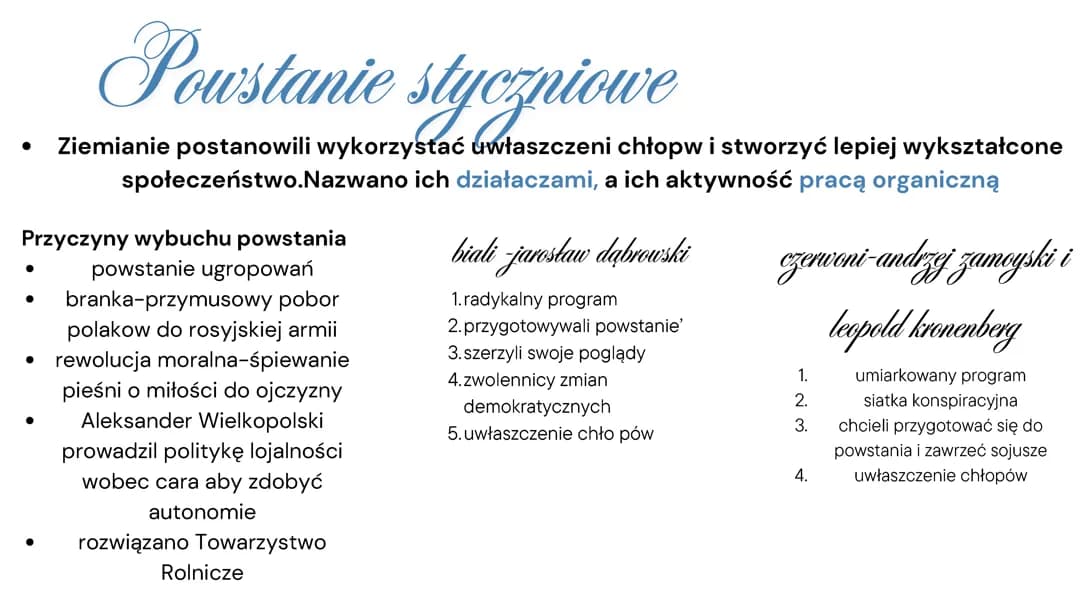 ziemie polskie po wiośnie ludów
