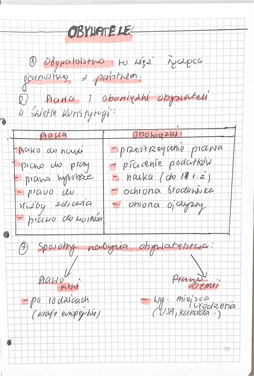 OBYVATE LE
to
О. обунаюботно юнда туарса
2 państnem.
деспотка
Q
Plance. I oboNiyahi obywatel
4 Shiefle Kunstytugi:
O
Prawa
- prawo do nouai
