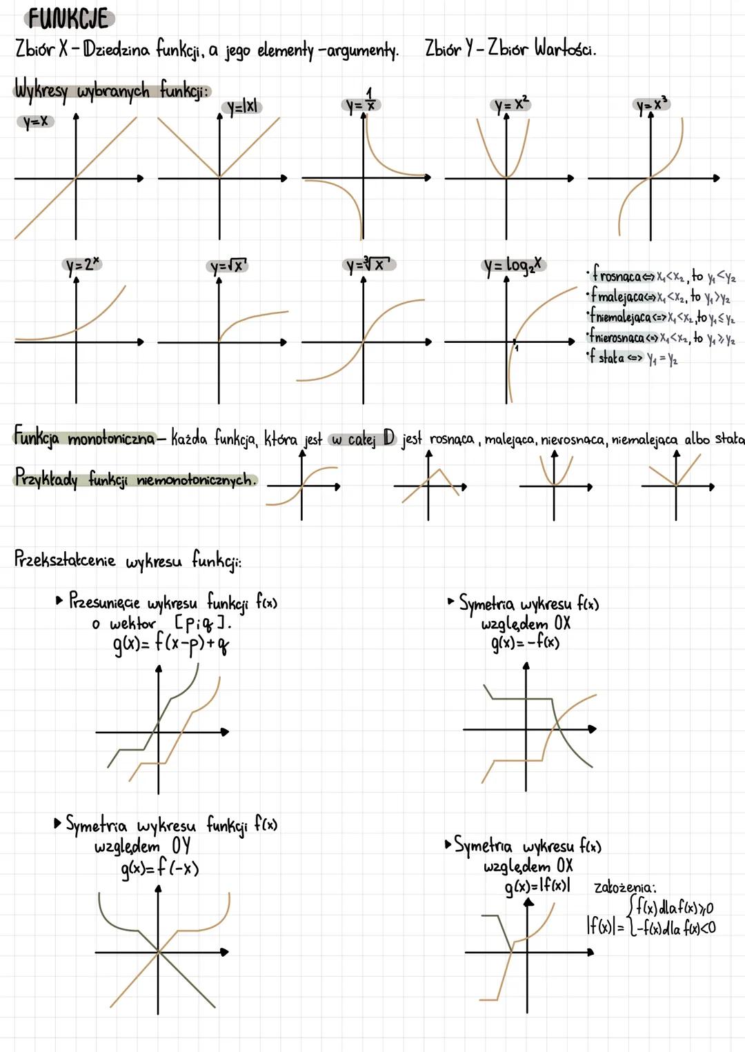 FUNKCJE
Zbiór X-Dziedzina funkcji, a jego elementy -argumenty. Zbiór Y-Zbiór Wartości.
Wykresy wybranych funkcji:
y=x
*
Y=2x
Y=lxl
y=√x¹
Prz