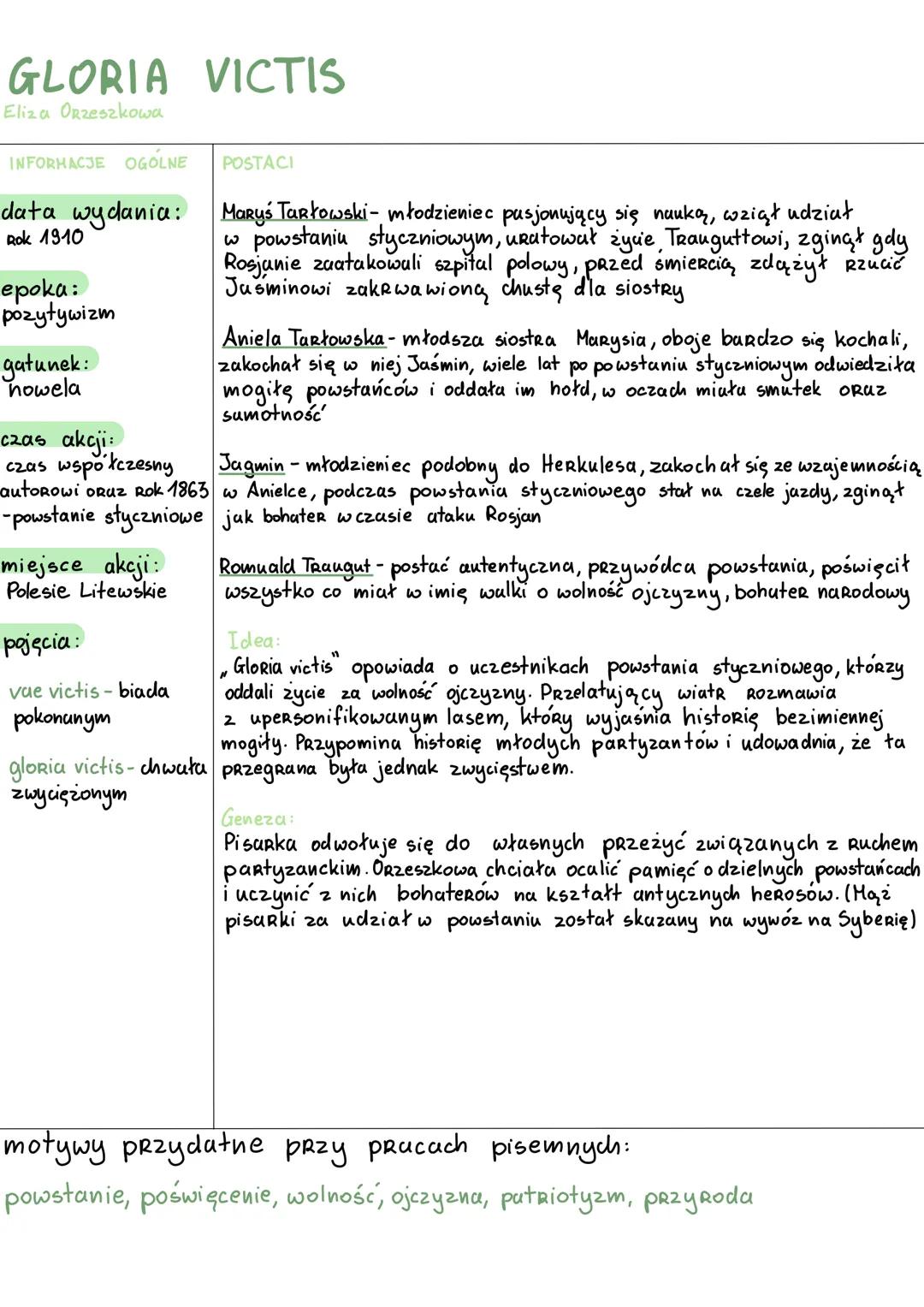 GLORIA VICTIS
Eliza ORzeszkowa
INFORMACJE OGÓLNE POSTACI
data wydania:
Rok 1910
epoka:
pozytywizm
gatunek:
howela
miejsce akcji:
Polesie Lit