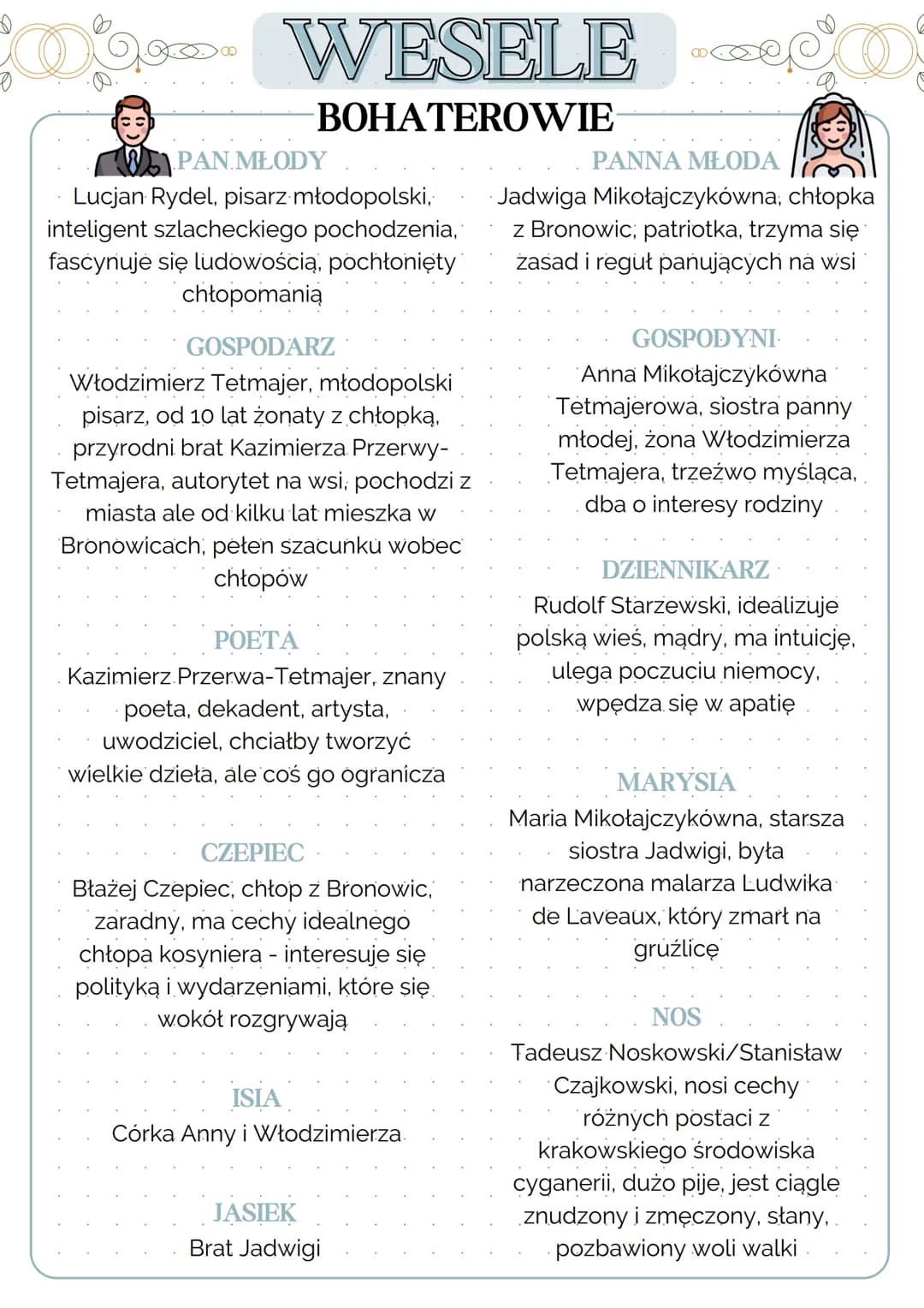 O WESELE CO
BOHATEROWIE
PAN MŁODY
Lucjan Rydel, pisarz młodopolski,
inteligent szlacheckiego pochodzenia,
fascynuje się ludowością, pochłoni