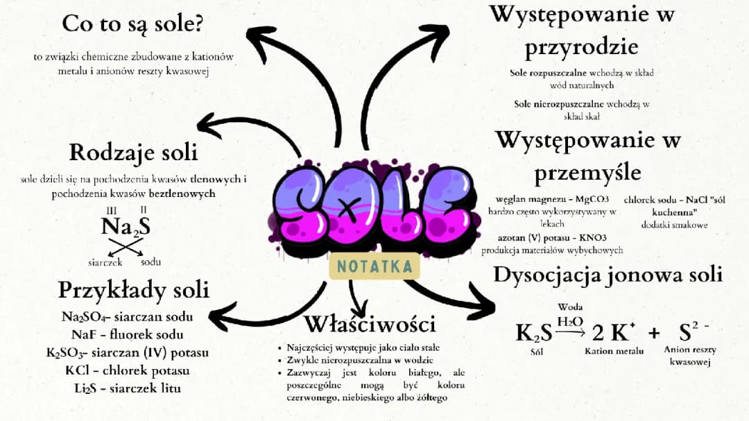 Sole