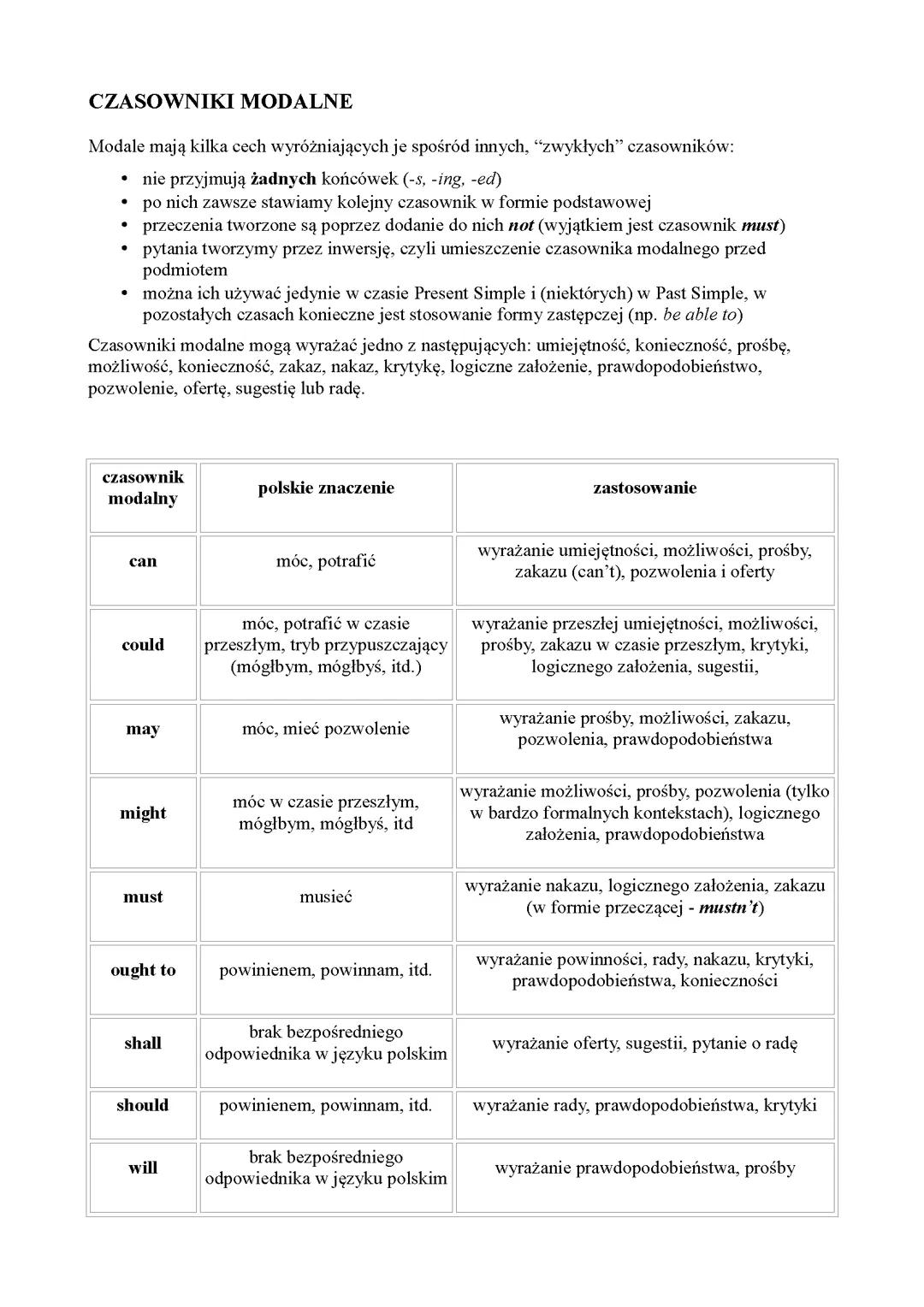 Czasowniki Modalne - Część 2