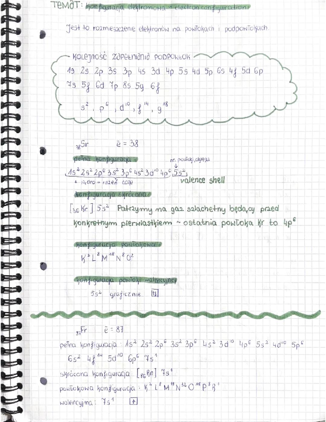 Zrozumienie Konfiguracji Elektronowej - Kluczowe Informacje
