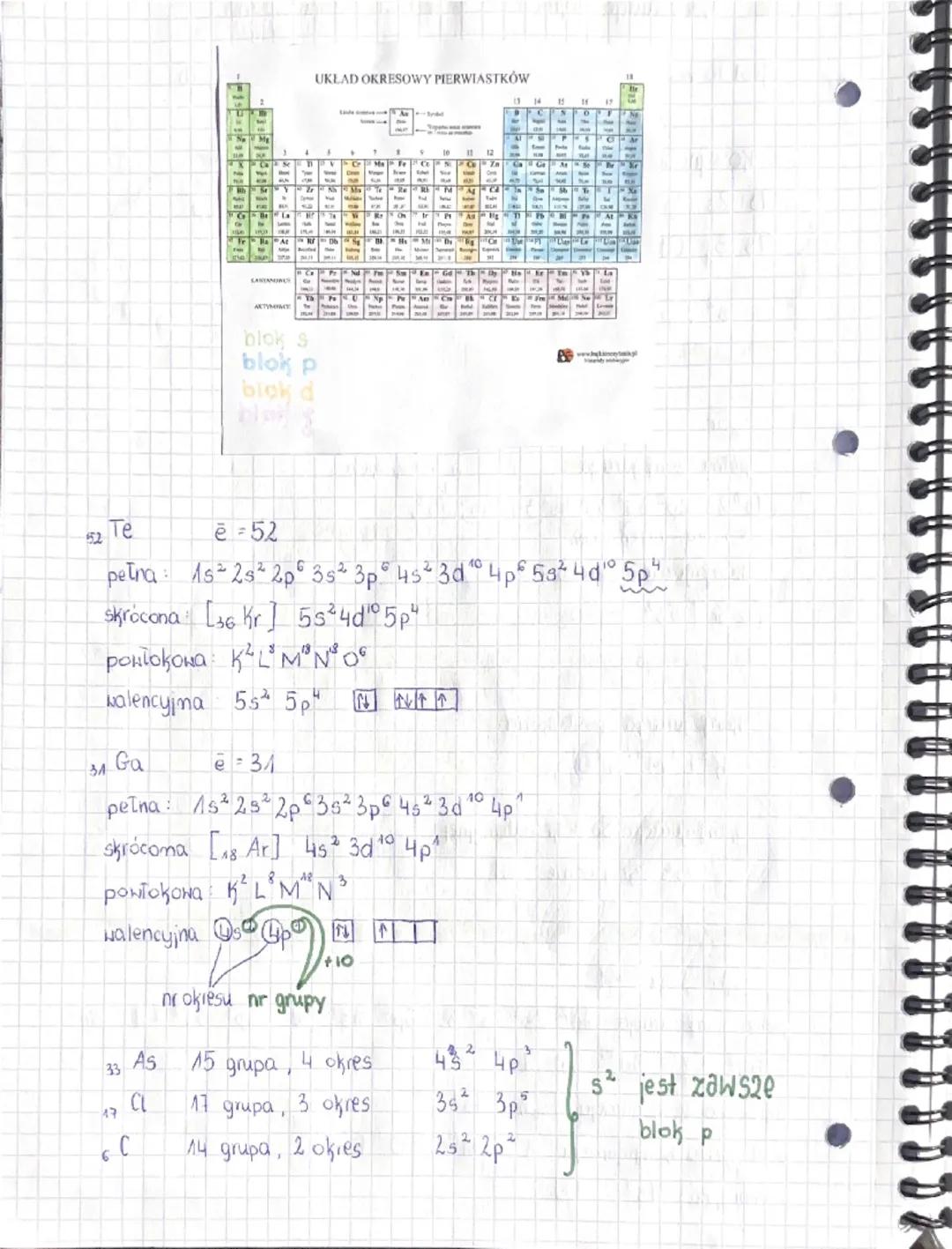 TEMOT: honfiguracja elektromoka electron configuration
Jest to rozmieszczenie elektronów na powłokach i podpowłokach.
Kolejność ZapeŁnianid 